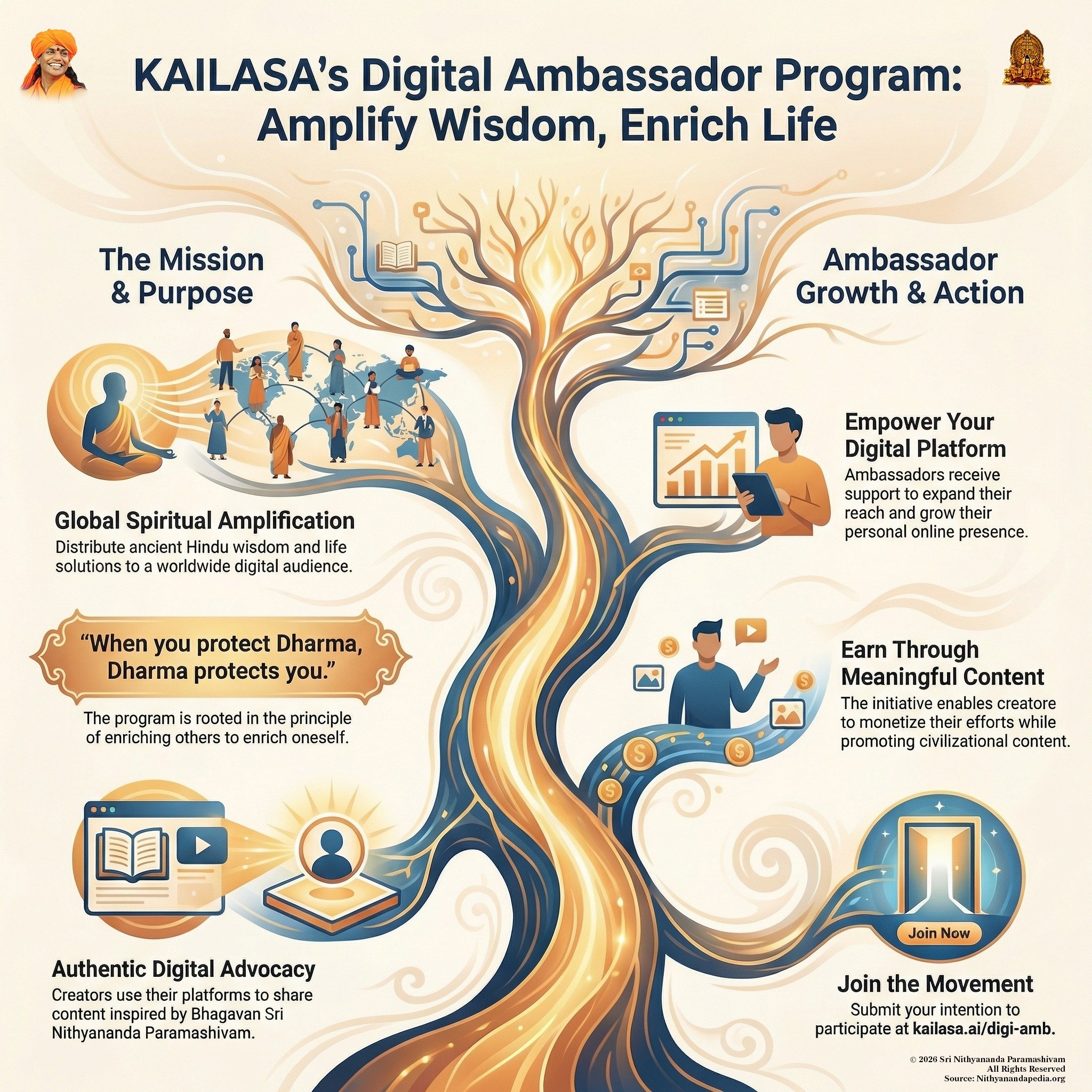 KAILASA’s Digital Ambassadors